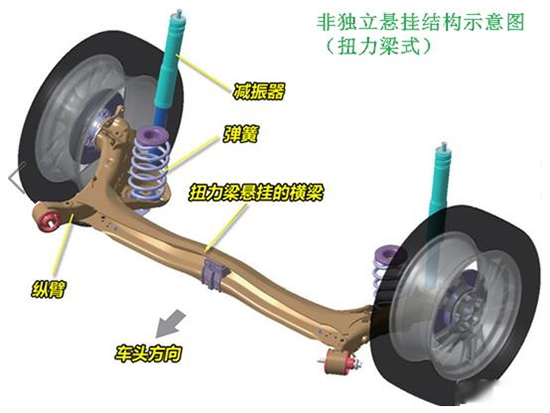 底盘悬挂改装