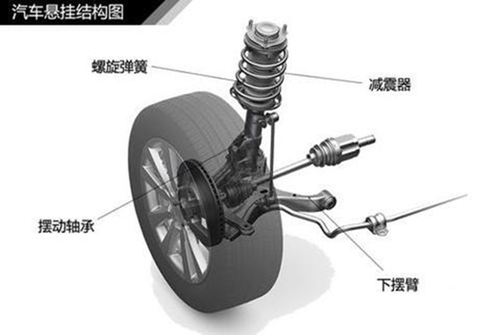 底盘悬挂改装